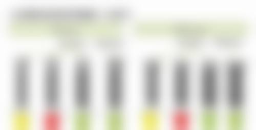 六、患者常见就诊关注点说明