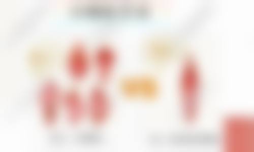 常见问题解答（FAQ）