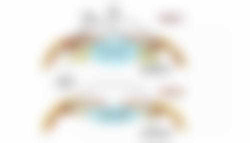2. 韓國monster怪獸醫院皮膚科預約方式大公開:網上預約vs現場排隊邊樣好?
