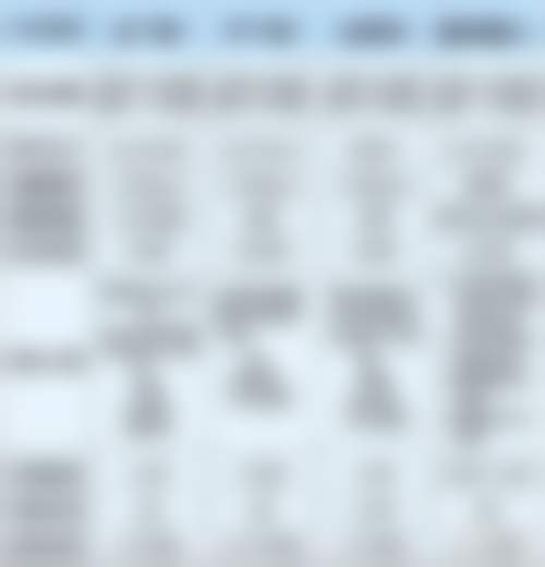 结尾:选择正规眼科,守护清晰视界